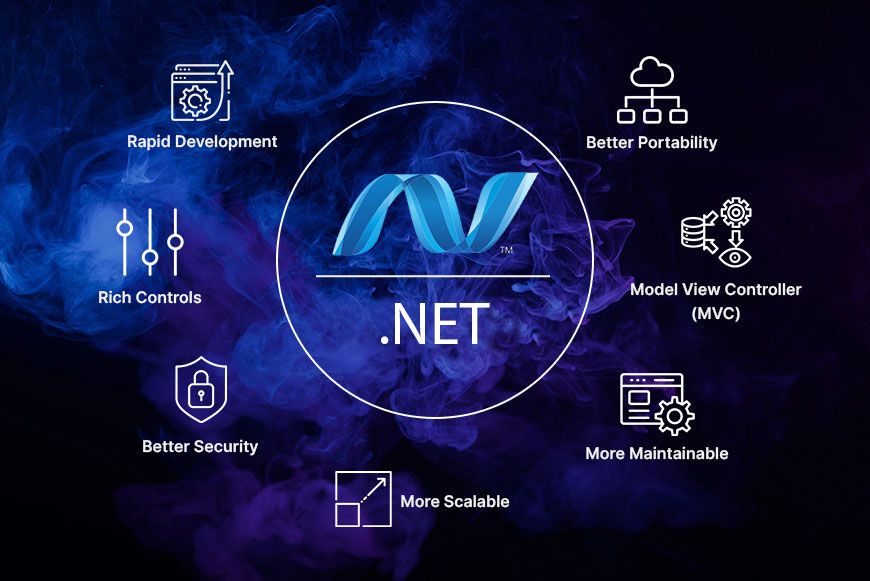 .NET Application Development